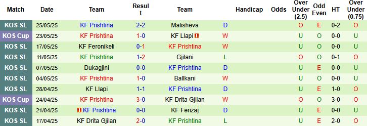 Nhận định, Soi kèo FC Sheriff Tiraspol vs KF Prishtina 00h00 ngày 11/07: Chiến thắng cách biệt - Ảnh 2