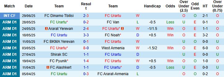 Nhận định, Soi kèo FC Urartu vs FC Neman Grodno 23h30 ngày 10/07: Chủ nhà lép vế - Ảnh 3
