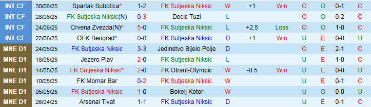 Nhận định, Soi kèo FK Sutjeska Niksic vs Dinamo Brest 1h30 ngày 11/7: Khách hưởng niềm vui - Ảnh 2