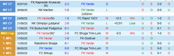 Nhận định, Soi kèo FK Vardar vs SP La Fiorita 1h30 ngày 11/7: Chuyến đi khó khăn - Ảnh 2