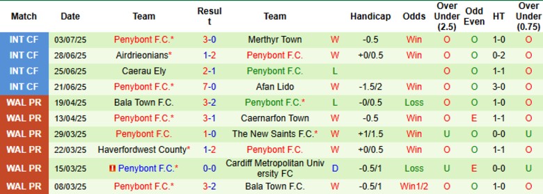 Nhận định, Soi kèo Kauno Zalgiris vs Penybont, 23h00 ngày 10/7: Lợi thế to lớn - Ảnh 2