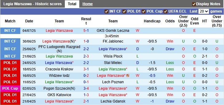 Nhận định, Soi kèo Legia Warszawa vs FK Aktobe 2h ngày 11/7: Ưu thế vượt trội - Ảnh 1