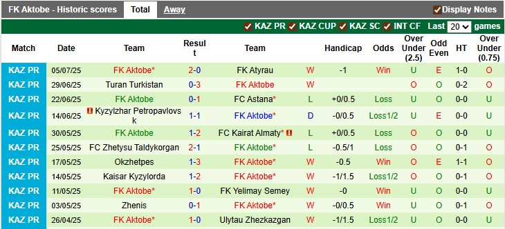 Nhận định, Soi kèo Legia Warszawa vs FK Aktobe 2h ngày 11/7: Ưu thế vượt trội - Ảnh 2