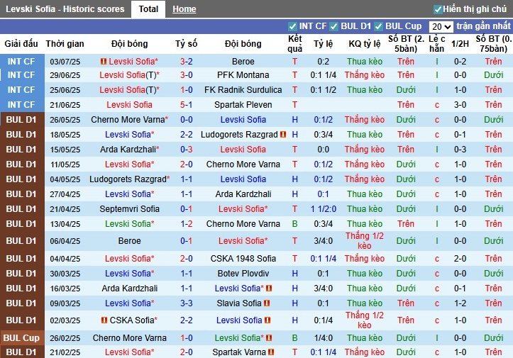 Nhận định, Soi kèo Levski Sofia vs Hapoel Beer Sheva, 0h30 ngày 11/07: Lợi thế chủ nhà - Ảnh 2
