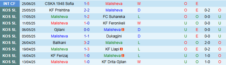 Nhận định, Soi kèo Malisheva vs Vikingur Reykjavik 1h15 ngày 11/7: Chủ nhà gặp khó - Ảnh 2