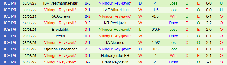 Nhận định, Soi kèo Malisheva vs Vikingur Reykjavik 1h15 ngày 11/7: Chủ nhà gặp khó - Ảnh 3