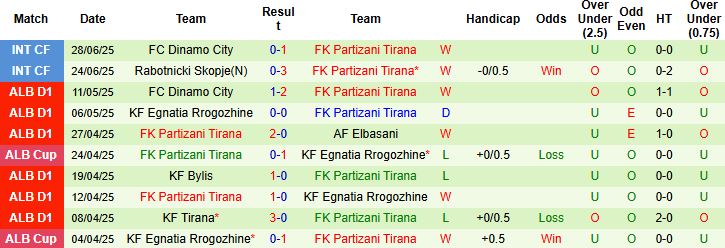 Nhận định, Soi kèo Nomme Kalju FC vs FK Partizani Tirana 23h45 ngày 10/07: Tin vào khách - Ảnh 2