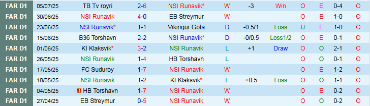 Nhận định, Soi kèo NSI Runavik vs HJK Helsinki 1h45 ngày 11/7: Thử thách khó khăn - Ảnh 2