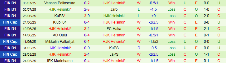 Nhận định, Soi kèo NSI Runavik vs HJK Helsinki 1h45 ngày 11/7: Thử thách khó khăn - Ảnh 3