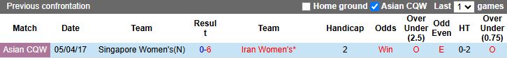Nhận định, Soi kèo Nữ Singapore vs Nữ Iran 20h00 ngày 10/7: Điểm số đầu tiên - Ảnh 1
