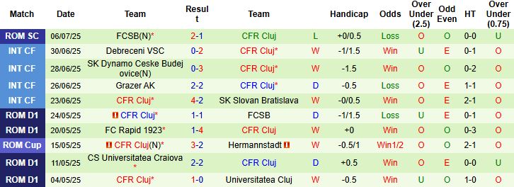 Nhận định, Soi kèo Paksi FC vs CFR Cluj 00h00 ngày 11/07: Khách vượt trội - Ảnh 2
