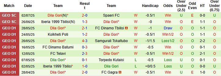 Nhận định, Soi kèo Racing Union Luxembourg vs Dila Gori 23h30 ngày 10/07: Khách lấn chủ - Ảnh 2