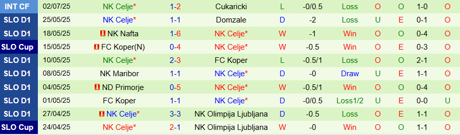 Nhận định, Soi kèo Sabah Baku vs Celje, 23h00 ngày 10/7: Chủ nhà lợi thế - Ảnh 1