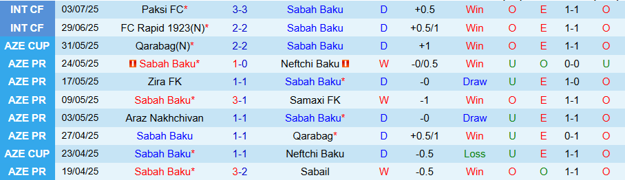 Nhận định, Soi kèo Sabah Baku vs Celje, 23h00 ngày 10/7: Chủ nhà lợi thế - Ảnh 2