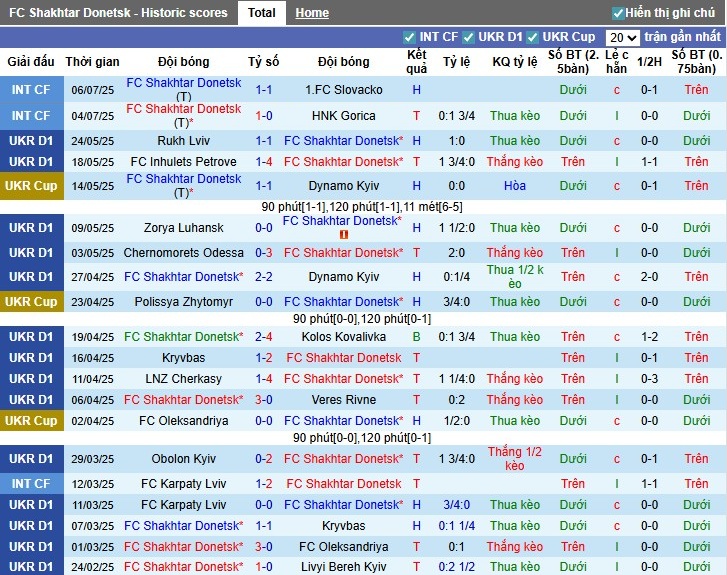 Nhận định, Soi kèo Shakhtar Donetsk vs Ilves Tampere, 1h ngày 11/07: Chủ nhà áp đảo - Ảnh 1