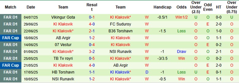 Nhận định, Soi kèo SJK Seinajoki vs KI Klaksvik, 23h00 ngày 10/7: Không quá chênh lệch - Ảnh 2