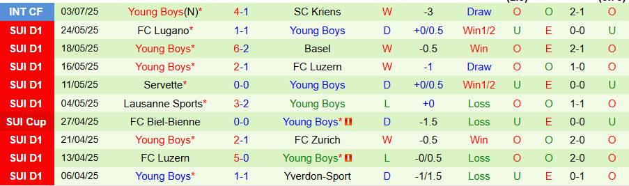 Nhận định, Soi kèo Sparta Praha vs Young Boys, 21h30 ngày 10/7: Kết quả đảo ngược - Ảnh 1