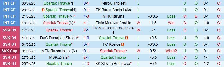 Nhận định, Soi kèo Spartak Trnava vs BK Hacken 1h15 ngày 11/7: Lợi thế cho đội khách - Ảnh 2