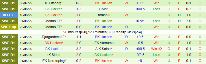 Nhận định, Soi kèo Spartak Trnava vs BK Hacken 1h15 ngày 11/7: Lợi thế cho đội khách - Ảnh 3