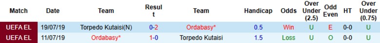 Nhận định, Soi kèo Torpedo Kutaisi vs Ordabasy, 23h00 ngày 10/7: Điểm tựa sân nhà - Ảnh 1