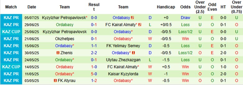 Nhận định, Soi kèo Torpedo Kutaisi vs Ordabasy, 23h00 ngày 10/7: Điểm tựa sân nhà - Ảnh 3
