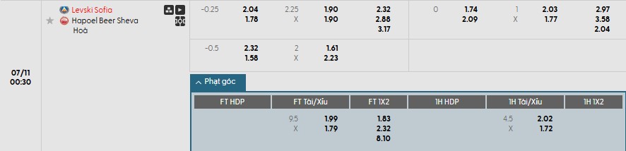 Soi kèo phạt góc Levski Sofia vs Hapoel Beer Sheva, 0h30 ngày 11/07 - Ảnh 1