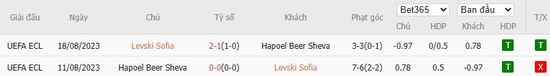 Soi kèo phạt góc Levski Sofia vs Hapoel Beer Sheva, 0h30 ngày 11/07 - Ảnh 4