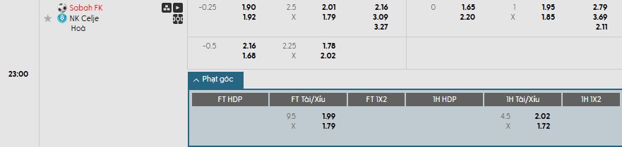 Soi kèo phạt góc Sabah Baku vs NK Celje, 22h59 ngày 10/07 - Ảnh 1