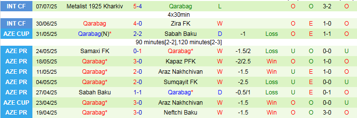 Nhận định, Soi kèo FC Twente vs Qarabag 22h15 ngày 11/7: Tiếp tục thăng hoa - Ảnh 3