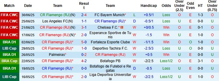 Nhận định, Soi kèo Flamengo vs Sao Paulo 02h30 ngày 13/07: Giữ vững ngôi đầu - Ảnh 3