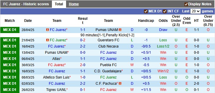 Nhận định, Soi kèo Juarez vs Club America 10h ngày 12/7: Vị khách khó chiều - Ảnh 1