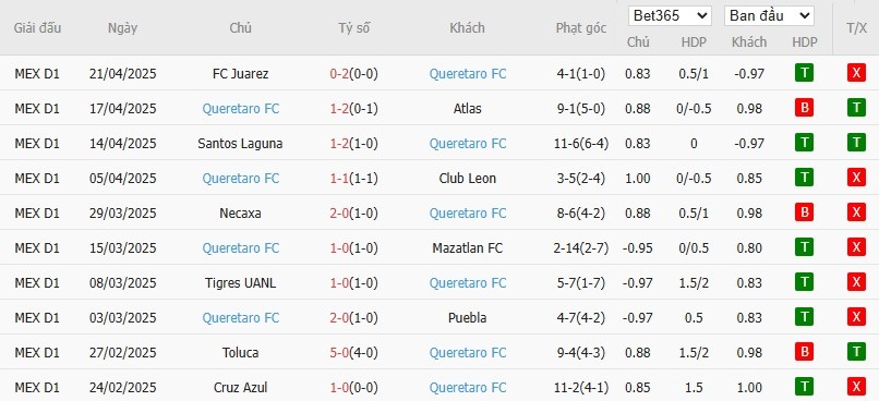 Soi kèo phạt góc Club Tijuana vs Queretaro, 10h05 ngày 12/07 - Ảnh 3