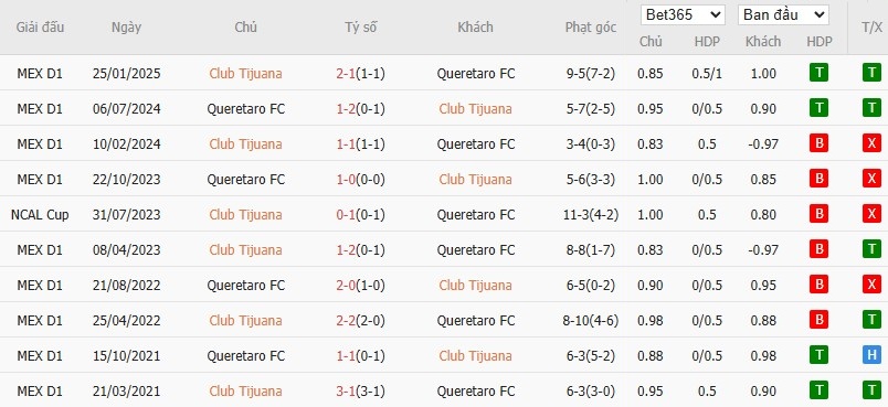 Soi kèo phạt góc Club Tijuana vs Queretaro, 10h05 ngày 12/07 - Ảnh 4