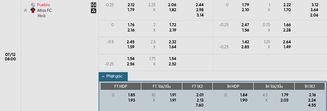 Soi kèo phạt góc Puebla vs Atlas, 8h ngày 12/07 - Ảnh 1