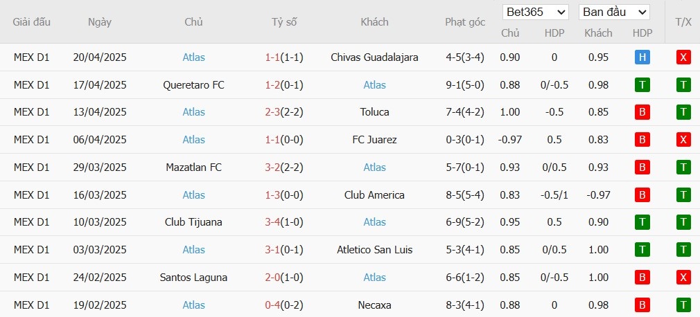 Soi kèo phạt góc Puebla vs Atlas, 8h ngày 12/07 - Ảnh 3