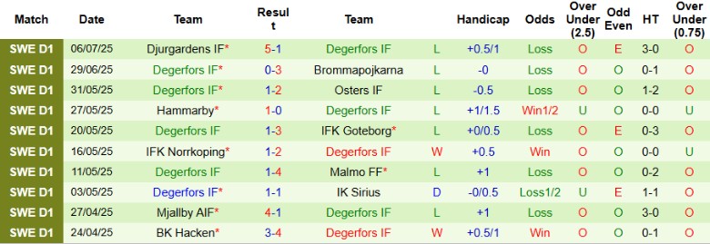 Nhận định, Soi kèo AIK Solna vs Degerfors IF, 21h30 ngày 13/7: Chiến thắng dễ dàng - Ảnh 4