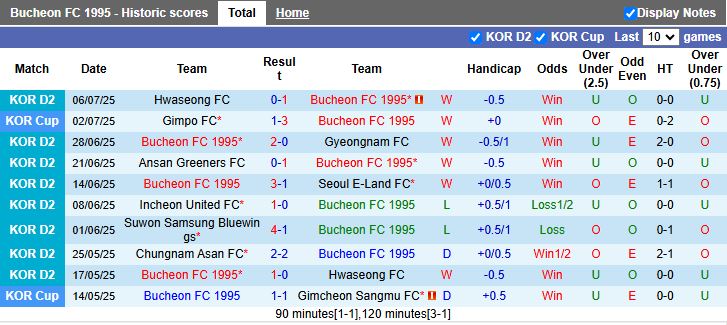 Nhận định, Soi kèo Bucheon 1995 vs Gimpo 17h00 ngày 13/7: Tiếp đà thăng hoa - Ảnh 2