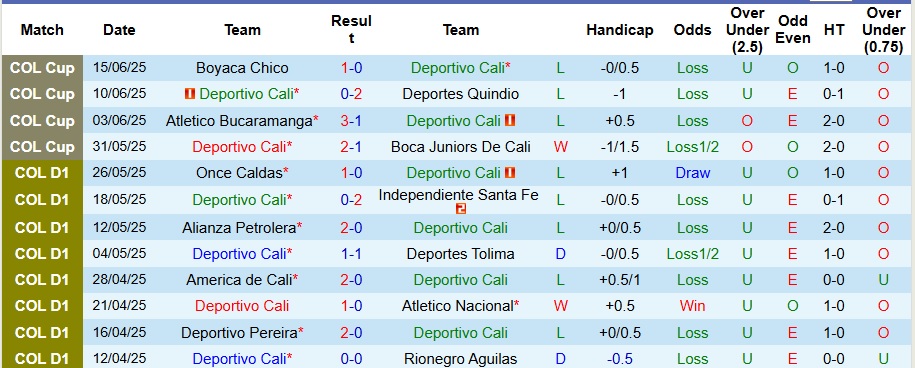 Nhận định, Soi kèo Deportivo Cali vs Junior FC 8h30 ngày 13/7: Ca khúc khải hoàn - Ảnh 1