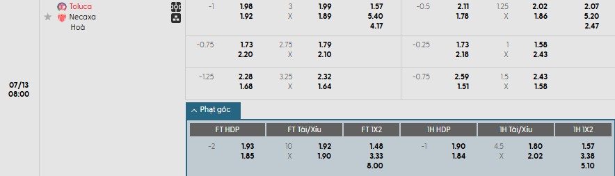 Soi kèo phạt góc Deportivo Toluca vs Club Necaxa, 8h ngày 13/07 - Ảnh 1