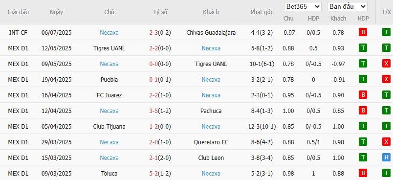 Soi kèo phạt góc Deportivo Toluca vs Club Necaxa, 8h ngày 13/07 - Ảnh 3