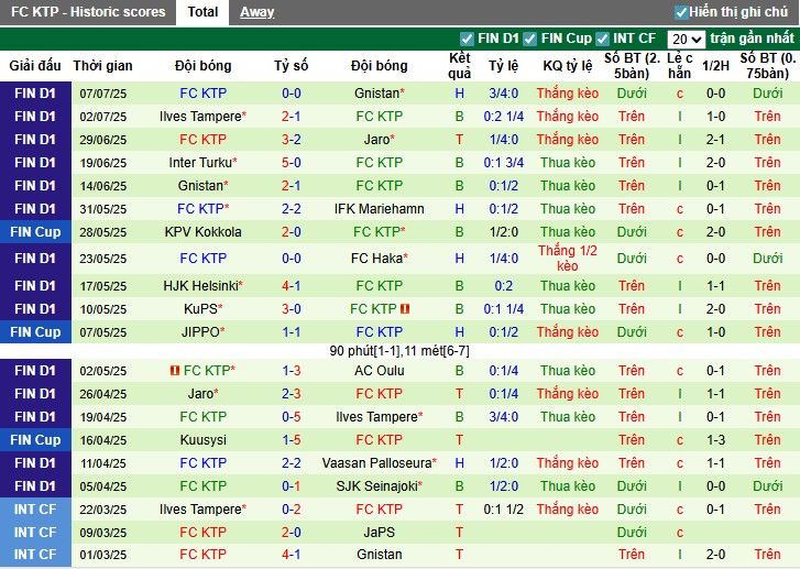Nhận định, Soi kèo AC Oulu vs KTP, 22h30 ngày 13/07: Chiến thắng thuyết phục - Ảnh 3