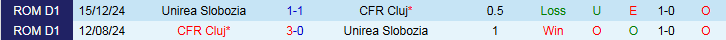 Nhận định, Soi kèo CFR Cluj vs Unirea Slobozia 1h30 ngày 14/7: Trắng tay trên sân nhà - Ảnh 4