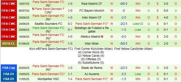 Nhận định, Soi kèo Chelsea vs PSG 2h00 ngày 14/7: Thế trận đôi công - Ảnh 3