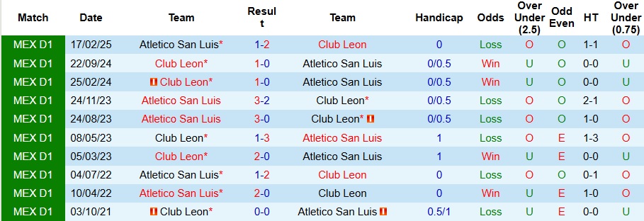 Nhận định, Soi kèo Club Leon vs Atletico San Luis 8h ngày 14/7: Nỗi sợ sân khách - Ảnh 3