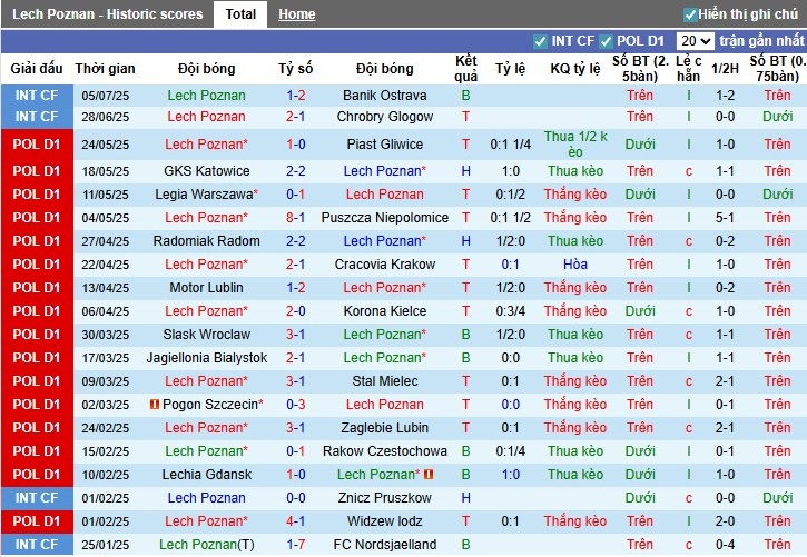 Nhận định, Soi kèo Lech Poznan vs Legia Warszawa, 22h59 ngày 13/07: So tài kịch tính - Ảnh 2