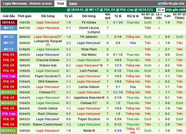Nhận định, Soi kèo Lech Poznan vs Legia Warszawa, 22h59 ngày 13/07: So tài kịch tính - Ảnh 3