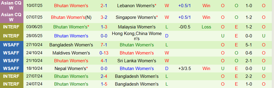 Nhận định, Soi kèo Nữ Iran vs Nữ Bhutan, 20h00 ngày 13/7: Không dễ khuất phục - Ảnh 1