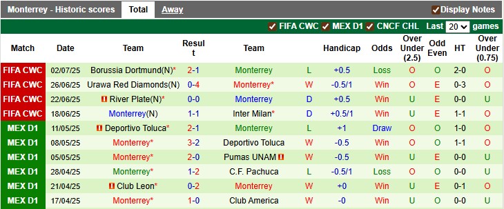 Nhận định, Soi kèo Pachuca vs Monterrey 6h ngày 14/7: Chia điểm cân bằng - Ảnh 2