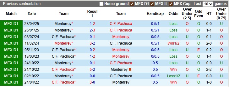 Nhận định, Soi kèo Pachuca vs Monterrey 6h ngày 14/7: Chia điểm cân bằng - Ảnh 3