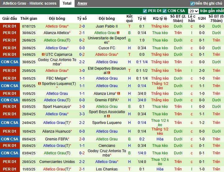 Nhận định, Soi kèo Sporting Cristal vs Atletico Grau, 22h59 ngày 13/07: Chiến thắng thuyết phục - Ảnh 3